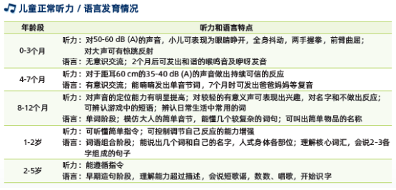 【听力科普】一年之计在于春,一日之计在于晨(图3) 【听力科普】一年之计在于春,一日之计在于晨(图3)